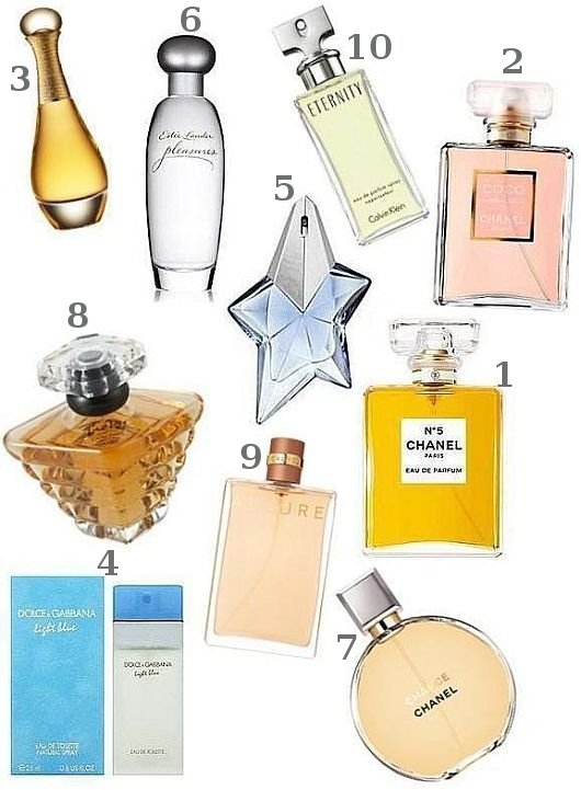 Os 10 Perfumes Femininos Mais Vendidos Mulher Digital 